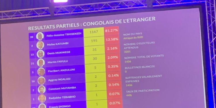 Présidentielle 2023 : la France, la Belgique, les USA, le Canada et la RSA portent Félix Tshisekedi