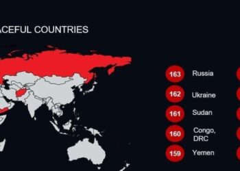 Indice mondial de la paix 2025 : la RDC au bas du classement, un signal d’alarme international